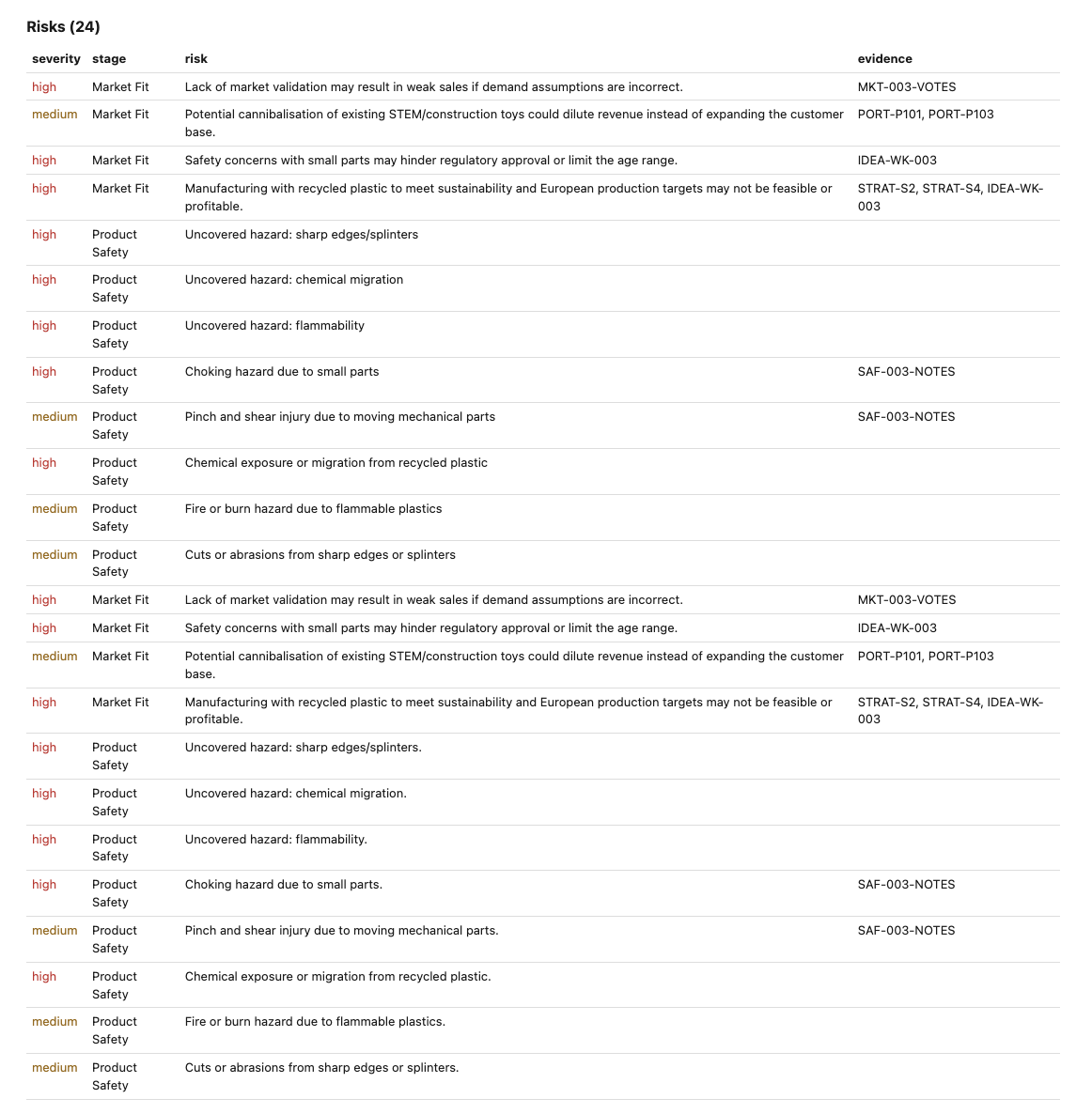 Foundry · Risikotabelle