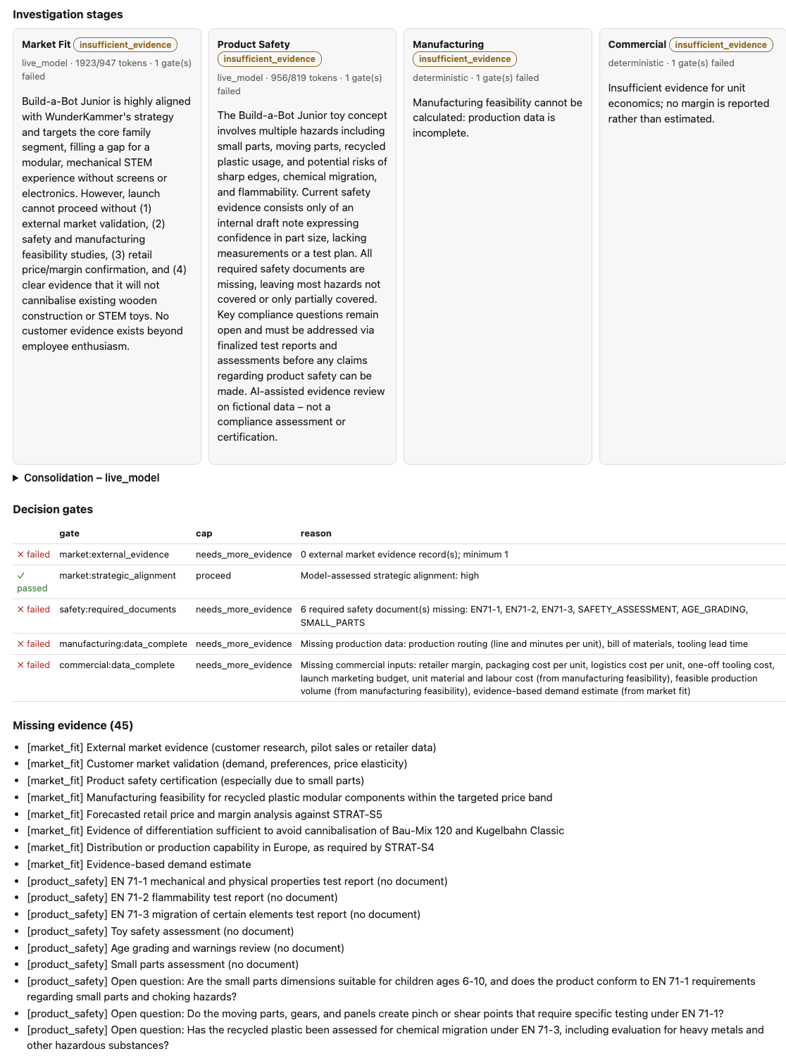 Foundry · Untersuchungsschritte, Decision Gates und Evidenzlücken
